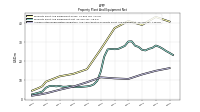 Accumulated Depreciation Depletion And Amortization Property Plant And Equipment