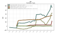 Accumulated Other Comprehensive Income Loss Net Of Tax