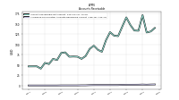 Allowance For Doubtful Accounts Receivable Current