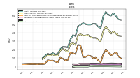 Intangible Assets Net Excluding Goodwill