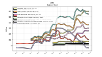 Stockholders Equity