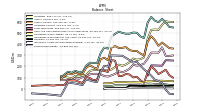 Intangible Assets Net Excluding Goodwill