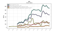 Prepaid Expense And Other Assets Current