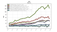 Other Nonoperating Income Expense