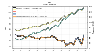 Net Income Loss