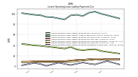 Lessee Operating Lease Liability Payments Remainder Of Fiscal Year