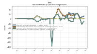 Payments To Acquire Investments