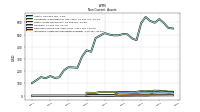 Intangible Assets Net Excluding Goodwill