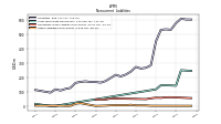 Deferred Income Tax Liabilities Net