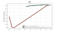 Weighted Average Number Of Diluted Shares Outstanding