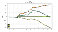 Retained Earnings Accumulated Deficit