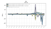 Net Income Loss