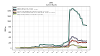 Other Assets Current
