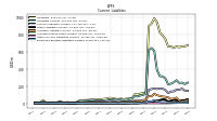 Employee Related Liabilities Current