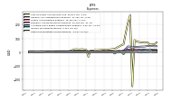 Other Nonoperating Income Expense