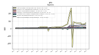 Income Tax Expense Benefit