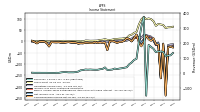 Income Loss From Continuing Operations 
Before Income Taxes Extraordinary Items Noncontrolling Interest