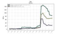 Liabilities Current