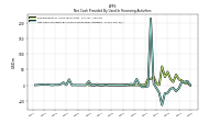 Net Cash Provided By Used In Financing Activities