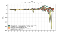 Net Income Loss