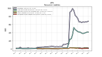 Deferred Income Tax Liabilities Net