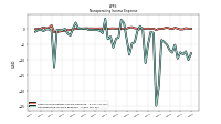 Nonoperating Income Expense