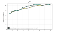 Weighted Average Number Of Diluted Shares Outstanding