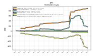 Retained Earnings Accumulated Deficit