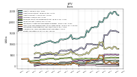 Equity Securities Fv Ni