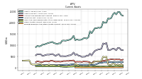 Prepaid Expense And Other Assets Current