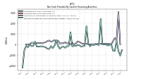 Net Cash Provided By Used In Financing Activities