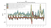 Net Income Loss