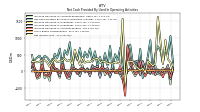 Increase Decrease In Accounts Receivable