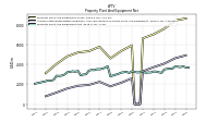 Property Plant And Equipment Net