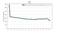 Weighted Average Number Of Shares Outstanding Basic