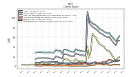 Prepaid Expense And Other Assets Current