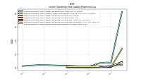 Lessee Operating Lease Liability Payments Remainder Of Fiscal Year