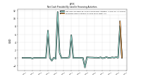 Proceeds From Issuance Of Long Term Debt