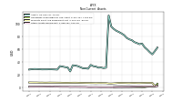Other Assets Noncurrent