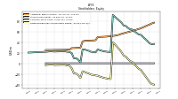 Retained Earnings Accumulated Deficit