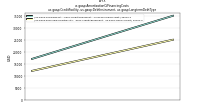 Amortization Of Financing Costsus-gaap: Credit Facility, us-gaap: Debt Instrument, us-gaap: Longterm Debt Type