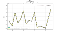 Profit Lossus-gaap: Statement Equity Components