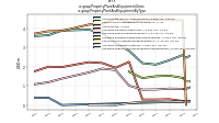 Property Plant And Equipment Grossus-gaap: Property Plant And Equipment By Type