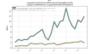 Revenue From Contract With Customer Excluding Assessed Taxus-gaap: Consolidation Items, us-gaap: Statement Business Segments