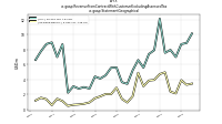 Revenue From Contract With Customer Excluding Assessed Taxus-gaap: Statement Geographical
