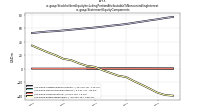 Stockholders Equity Including Portion Attributable To Noncontrolling Interestus-gaap: Statement Equity Components