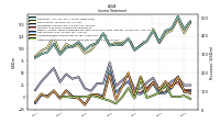 Other Comprehensive Income Loss Net Of Tax