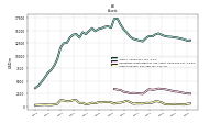 Assets Current