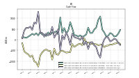 Net Cash Provided By Used In Investing Activities