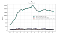 Other Assets Current